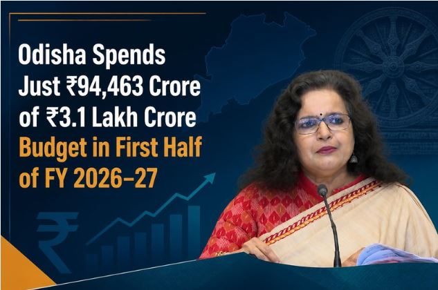 Odisha Spends Just INR 94,463 Crore of INR 3.1 Lakh Crore Budget in First Half of FY 2026&ndash;27